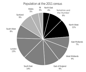 NorthernEnglandPopulationPie