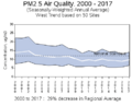 ParticulateTrendWestUS