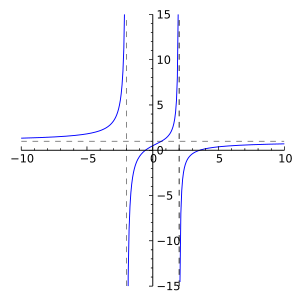 RationalDegree2byXedi