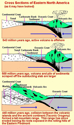 Taconic orogeny