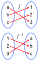 Inverse Function