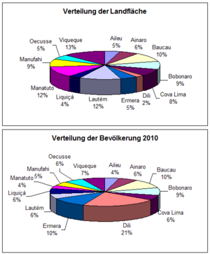 TL-Vert-Land-Einw