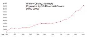 Warrenpopdec