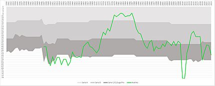 Avellino through the ages 2023