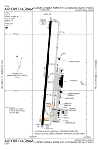 FAA airport diagram