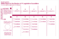 South Australian Legislative Council Ballot Paper