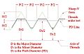 Thread Profile Diameters