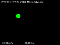 Animation of 2001 Mars Odyssey trajectory around Mars