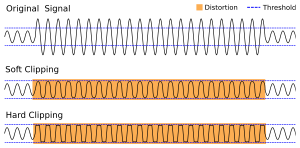 Clipping waveform