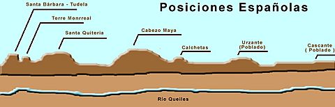 Esquema posiciones224