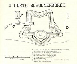 Fort schoonenborch