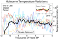 Holocene Temperature Variations