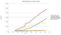 IsraeliSettlementGrowthLineGraph