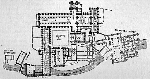 Plan of Fountains Abbey