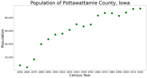 PottawattamieCountyIowaPop2020