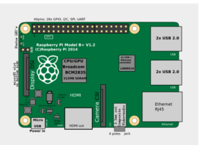 Raspberry Pi B+ rev 1.2