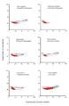 Superposition between promoter distributions