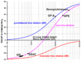 Time Dilation vs Orbital Height