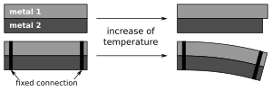 Bimetallic stripe