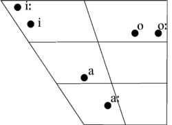 Chickasaw vowels