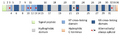 Domain structure human tropoelastin (EN)