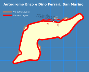 GrandPrix Circuit San Marino Changes