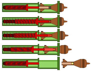 Kinematics of the PIAT Anti-Tank weapon CC BY-SA 4.0 by Grasyl