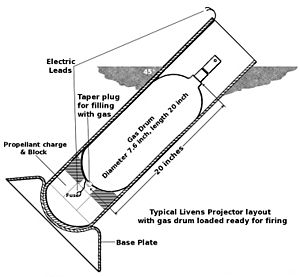 LivensProjectorDiagramWWI