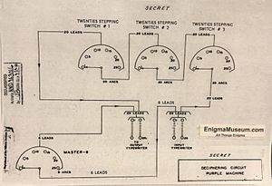 Purple machine deciphering circuit.agr