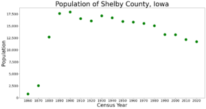 ShelbyCountyIowaPop2020