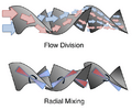 Static mixer flow diagram