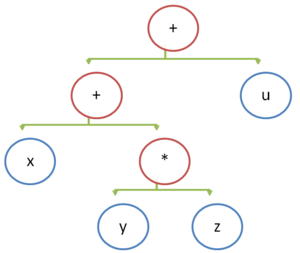 Binary tree - stack