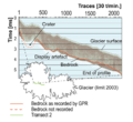 Coropuna ice profile