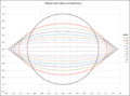 Ellipses same circumference