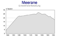 Meerane Development