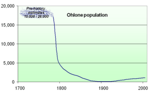 OhlonePopulation5