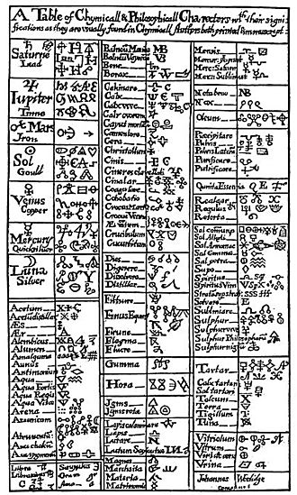 Alchemical table Valentine (1671)