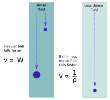 Aristotle's laws of motion