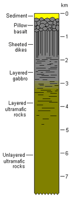 Ophiolite