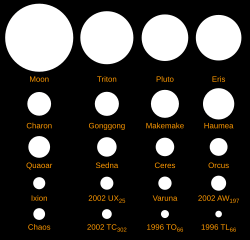 Selected Planemos