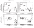 Wikipedia project hormone