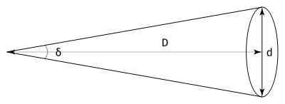 Angular diameter formula