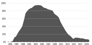 Internet-explorer-usage-data