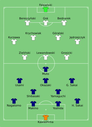 JPN-POL 2018-06-28.svg