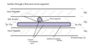 Micro-capacitor2
