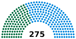 Parliament of Ghana diagram.svg