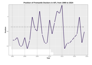 Performance Chart AFL FRE