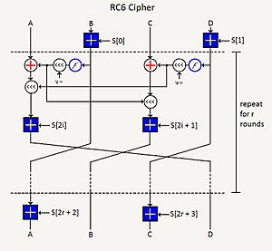 RC6 Cryptography Algorithm.JPG