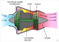 Turbojet operation- centrifugal flow