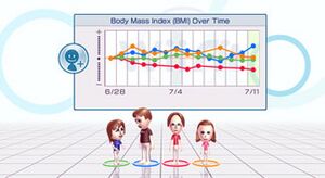 Wiifitbmi